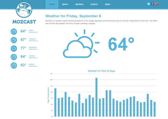 mozcast la météo de Google