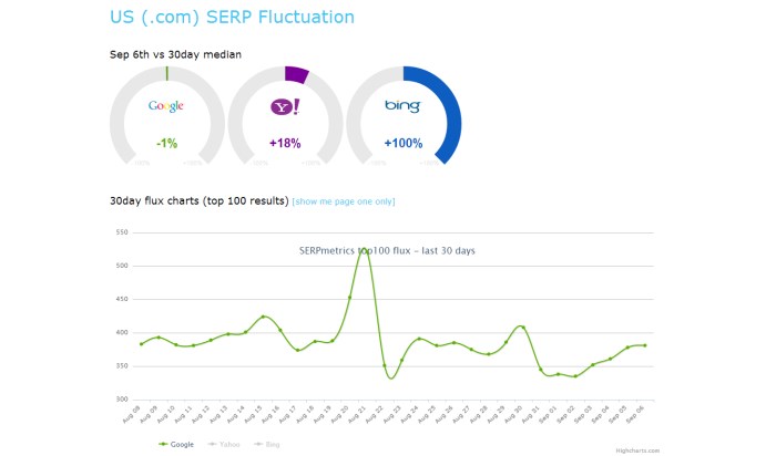 serpmetrics la météo du référencement