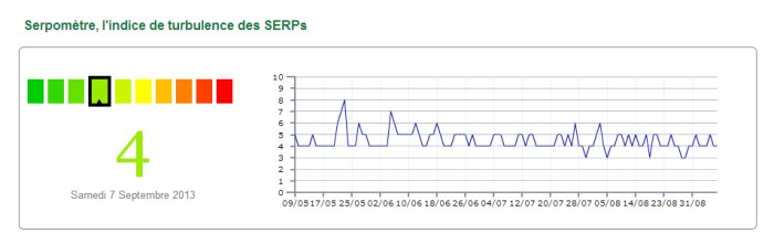 serpometre la météo du référencement